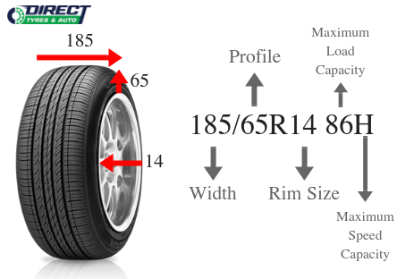 Tire Dimensions Explained Diagram